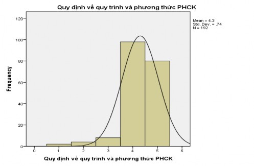 PHỤ LỤC 3 Đánh giá về mô hình và bộ máy QLNN đối với hoạt động PHCK của 2