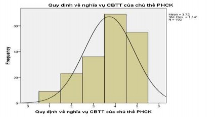 PHỤ LỤC 3 Đánh giá về mô hình và bộ máy QLNN đối với hoạt động PHCK của 3