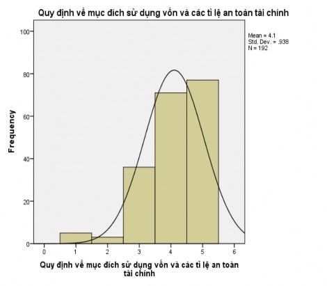 PHỤ LỤC 3 Đánh giá về mô hình và bộ máy QLNN đối với hoạt động PHCK của 4