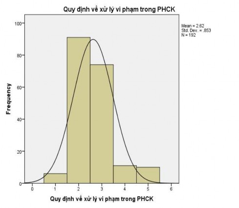 PHỤ LỤC 3 Đánh giá về mô hình và bộ máy QLNN đối với hoạt động PHCK của 6