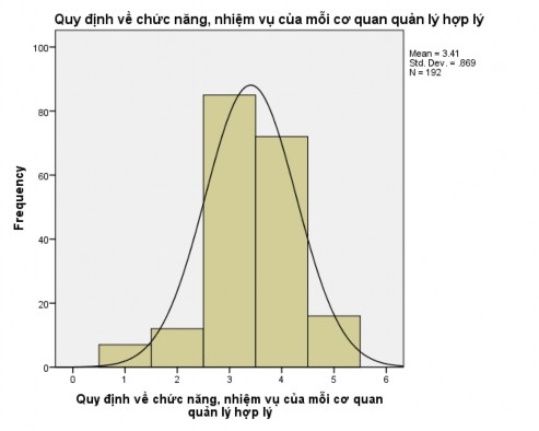 PHỤ LỤC 3 Đánh giá về mô hình và bộ máy QLNN đối với hoạt động PHCK của 7