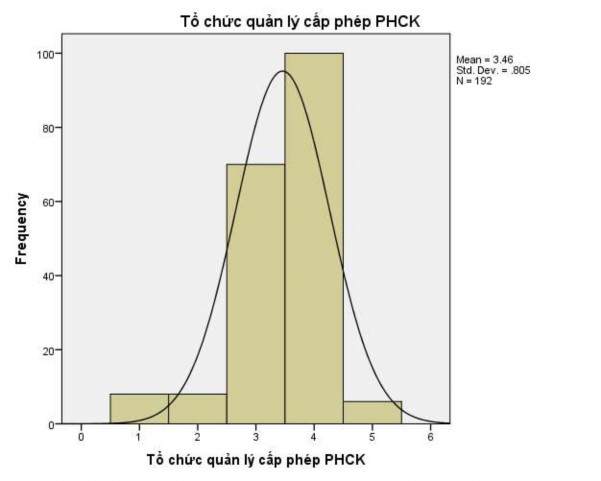 Xử lý vi phạm pháp luật về PHCK Frequency Percent Valid Percent Cumulative Percent Valid 1
