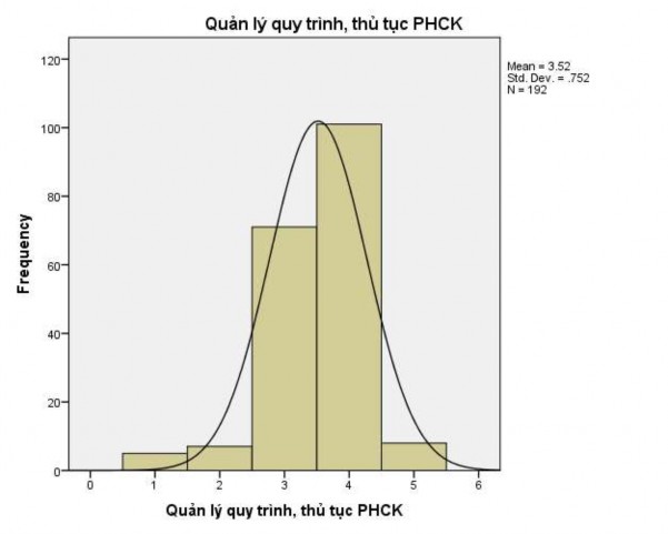 PHỤ LỤC 5 Đánh giá về những hạn chế trong QLNN đối với hoạt động PHCK 2