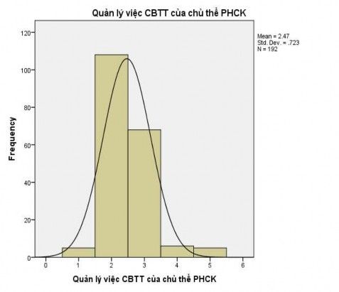 PHỤ LỤC 5 Đánh giá về những hạn chế trong QLNN đối với hoạt động PHCK 3