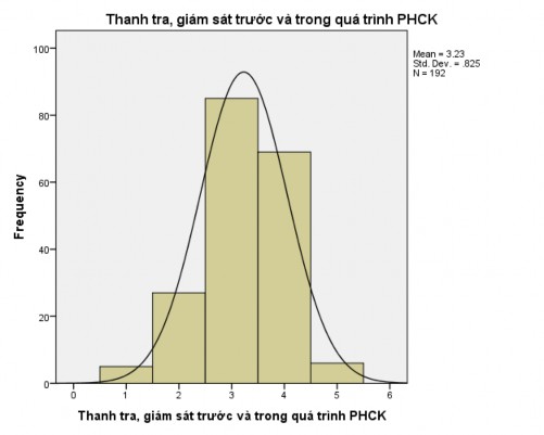 PHỤ LỤC 5 Đánh giá về những hạn chế trong QLNN đối với hoạt động PHCK 4