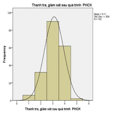 PHỤ LỤC 5 Đánh giá về những hạn chế trong QLNN đối với hoạt động PHCK 5