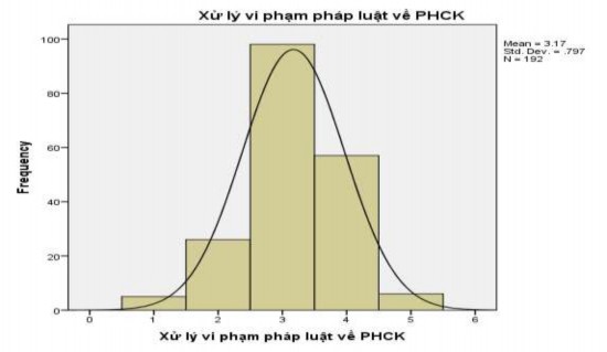PHỤ LỤC 5 Đánh giá về những hạn chế trong QLNN đối với hoạt động PHCK 6