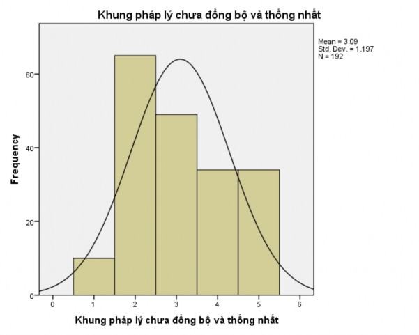 PHỤ LỤC 6 Đánh giá những nguyên nhân thuộc về chủ thể quản lý dẫn đến 1