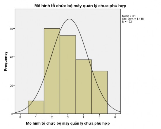 PHỤ LỤC 6 Đánh giá những nguyên nhân thuộc về chủ thể quản lý dẫn đến 2