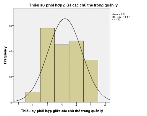 PHỤ LỤC 6 Đánh giá những nguyên nhân thuộc về chủ thể quản lý dẫn đến 3