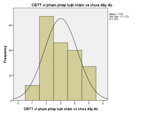 PHỤ LỤC 6 Đánh giá những nguyên nhân thuộc về chủ thể quản lý dẫn đến 4