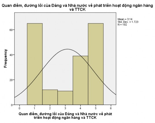 PHỤ LỤC 7 Đánh giá những nguyên nhân thuộc về chủ thể bị quản lý – 1