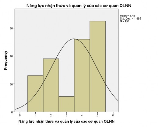 PHỤ LỤC 7 Đánh giá những nguyên nhân thuộc về chủ thể bị quản lý – 2