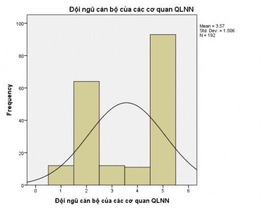 PHỤ LỤC 7 Đánh giá những nguyên nhân thuộc về chủ thể bị quản lý – 3