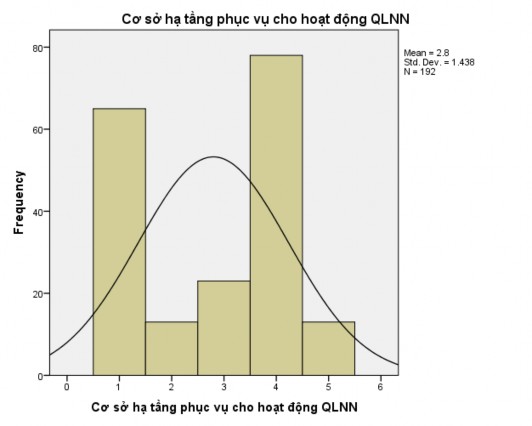 PHỤ LỤC 7 Đánh giá những nguyên nhân thuộc về chủ thể bị quản lý – 4