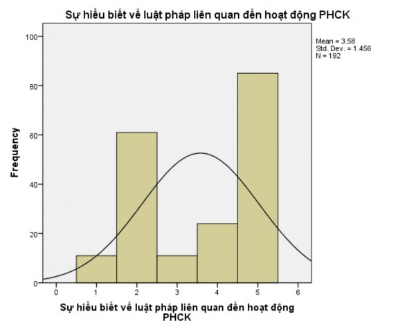40 1 Tác động 26 13 5 13 5 53 6 Tác động nhiều 89 46 4 46 4 100 0 Total 192 100 0 100 0 5
