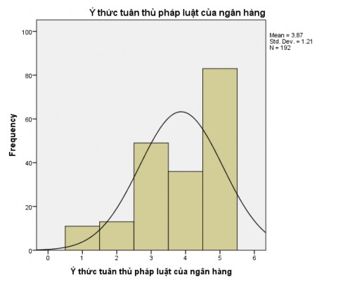 40 1 Tác động 26 13 5 13 5 53 6 Tác động nhiều 89 46 4 46 4 100 0 Total 192 100 0 100 0 6