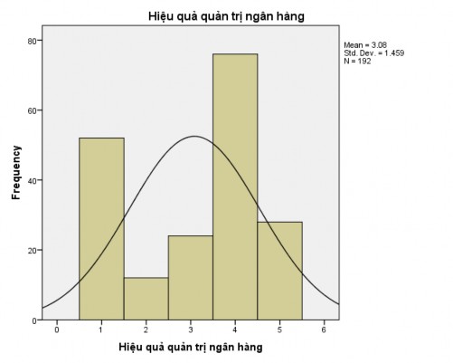 40 1 Tác động 26 13 5 13 5 53 6 Tác động nhiều 89 46 4 46 4 100 0 Total 192 100 0 100 0 7