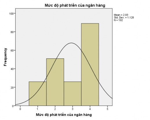 PHỤ LỤC 8 Đánh giá những nguyên nhân thuộc về môi trường quản lý dẫn 1
