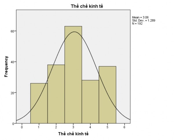 Lựa chọn giải pháp để hoàn thiện công tác QLNN đối với hoạt động PHCK 2