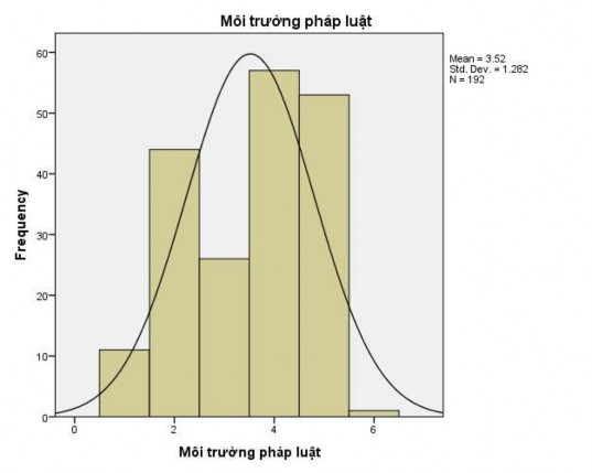 Lựa chọn giải pháp để hoàn thiện công tác QLNN đối với hoạt động PHCK 3