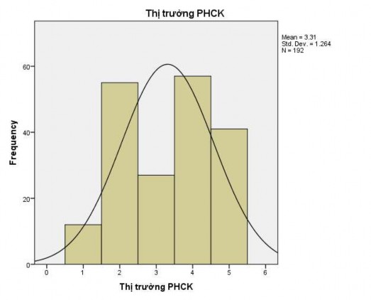 Lựa chọn giải pháp để hoàn thiện công tác QLNN đối với hoạt động PHCK 4