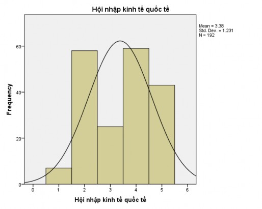 Lựa chọn giải pháp để hoàn thiện công tác QLNN đối với hoạt động PHCK 5