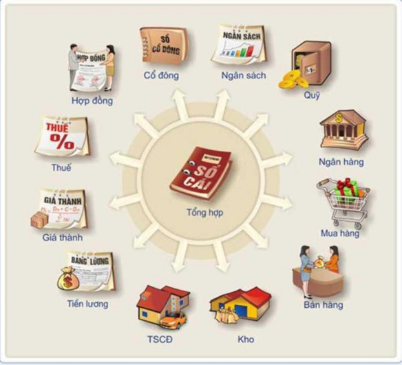 Phần mềm kế toán Metadata Accounting Phân mềm kế toán MetaData Accounting được 1