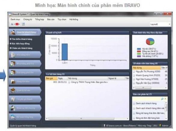 Phần mềm kế toán FAST Phần mềm Fast Accounting Đây là phần mềm hướng đến 3