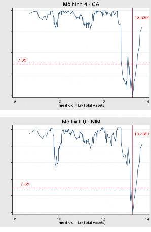LR Statistics 10 15 LR Statistics 10 15 20 0 5 20 25 LR Statistics 10 15 LR Statistics 10 20 25 0 5 2