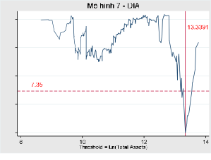 LR Statistics 10 0 5 15 20 0 5 LR Statistics 0 10 20 30 0 5 Biểu đồ 3 10 Thống kê LR và 3