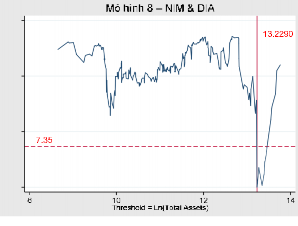 LR Statistics 10 0 5 15 20 0 5 LR Statistics 0 10 20 30 0 5 Biểu đồ 3 10 Thống kê LR và 4