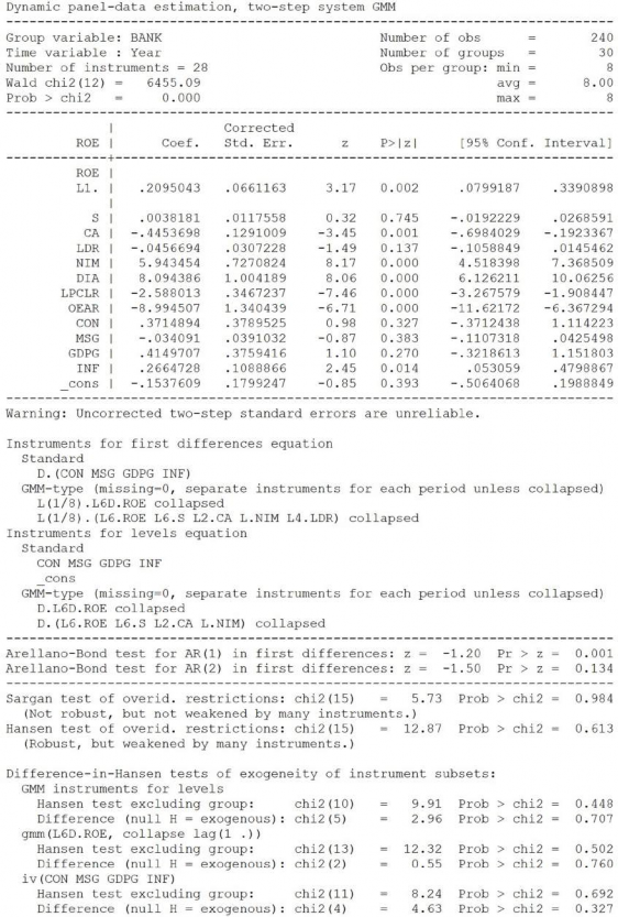 Phụ lục 9 4 Các kiểm định so sánh trung bình và phương sai tại Bảng 3 6 1