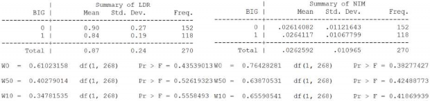 Phụ lục 9 5 Các ước lượng và kiểm định tại Bảng 3 7 ROA là biến phụ 2