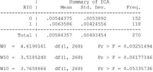 Phụ lục 9 5 Các ước lượng và kiểm định tại Bảng 3 7 ROA là biến phụ 3