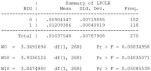 Phụ lục 9 5 Các ước lượng và kiểm định tại Bảng 3 7 ROA là biến phụ 4