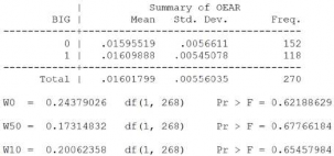 Phụ lục 9 5 Các ước lượng và kiểm định tại Bảng 3 7 ROA là biến phụ 5