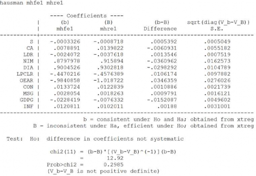 Ước lượng Random Effect với Robust S E Ước lượng Feasible generalized least squares 7