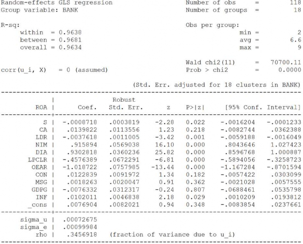 Ước lượng Feasible generalized least squares FGLS với hiệu chỉnh PSSSTĐ 8