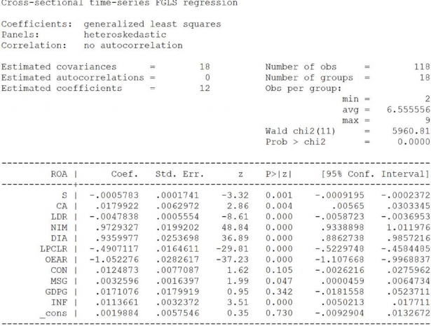 Robust S E Ước lượng Feasible generalized least squares FGLS với hiệu chỉnh PSSSTĐ 9