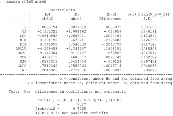 Ước lượng Random Effect với Robust S E Ước lượng Feasible generalized least squares 10