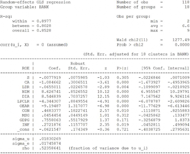 Ước lượng Feasible generalized least squares FGLS với hiệu chỉnh PSSSTĐ Kết quả 11