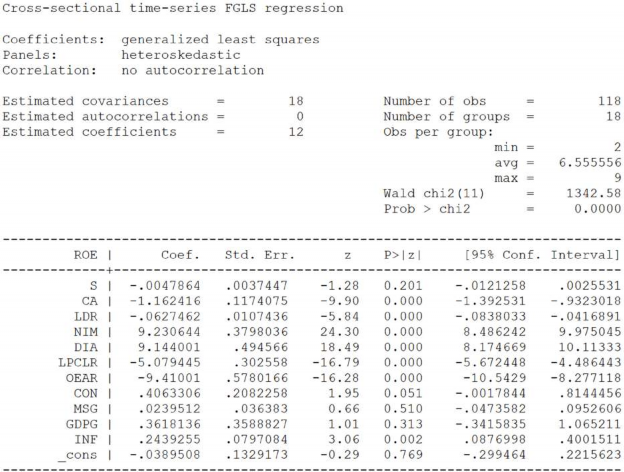 Kết quả với nhóm NHTM quy mô nhỏ Các kiểm định Ước lượng Random Effect với 12