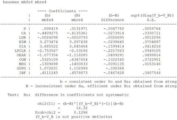 Ước lượng Random Effect với Robust S E 15