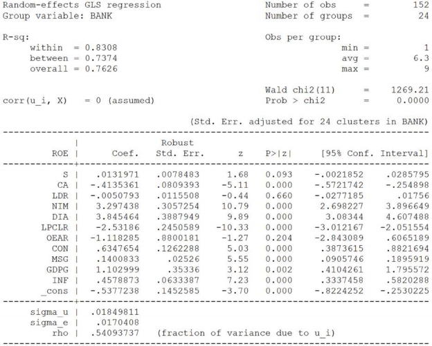 Với nhóm NHTM quy mô nhỏ Các kiểm định Ước lượng Random Effect với Robust S E 16