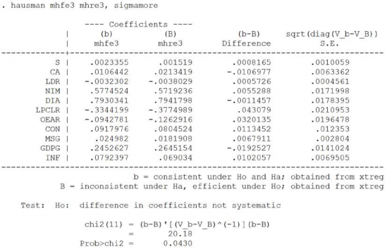 Ước lượng Fixed Effect với Robust S E Ước lượng Feasible generalized least squares 5
