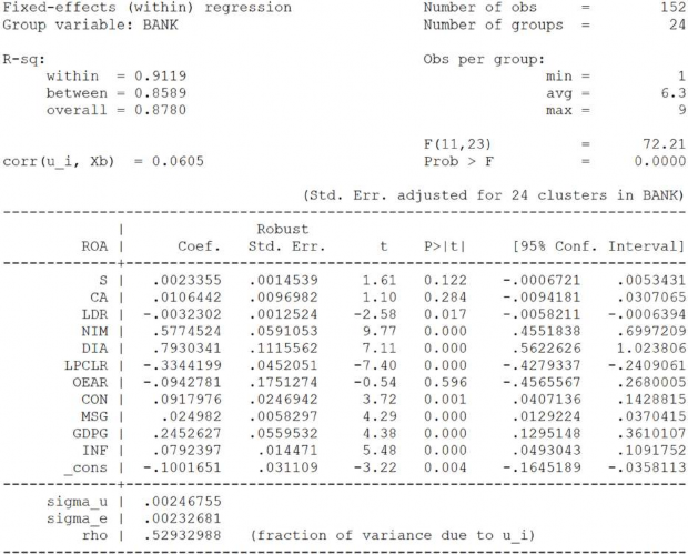 Ước lượng Feasible generalized least squares FGLS với hiệu chỉnh PSSSTĐ Phụ lục 6