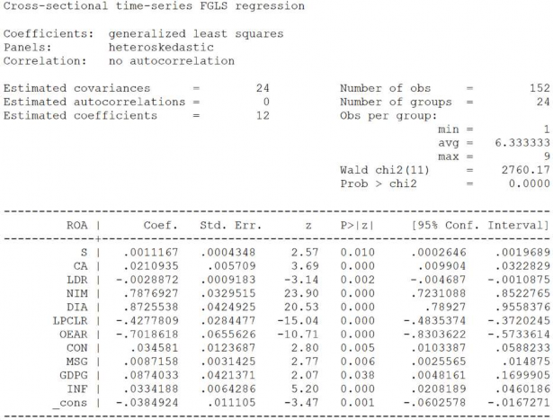 Phụ lục 9 6 Các ước lượng và kiểm định tại Bảng 3 8 ROE là biến phụ 7