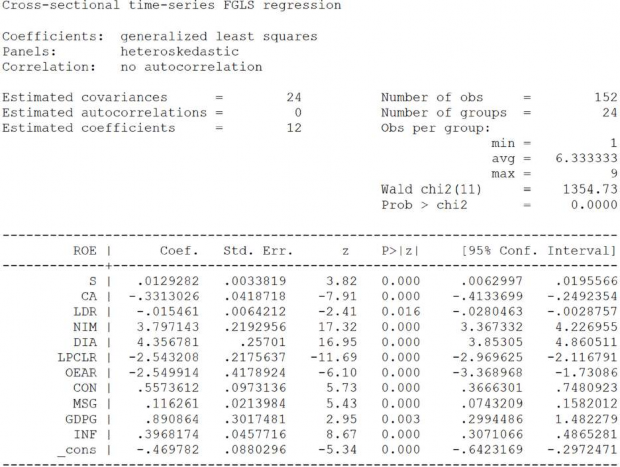 Phụ lục 9 8 Kết quả kiểm tra tính dừng dữ liệu bảng theo Levin Lin Chu 2002 1