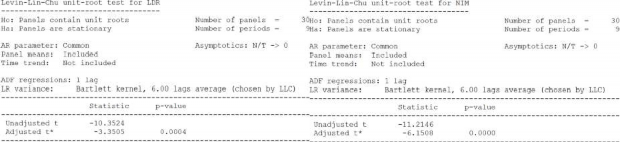 Phụ lục 9 9 Kết quả giá trị ngưỡng và ước lượng các mô hình ngưỡng 3